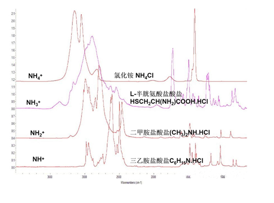 氯化銨是共價化合物還是離子化合物